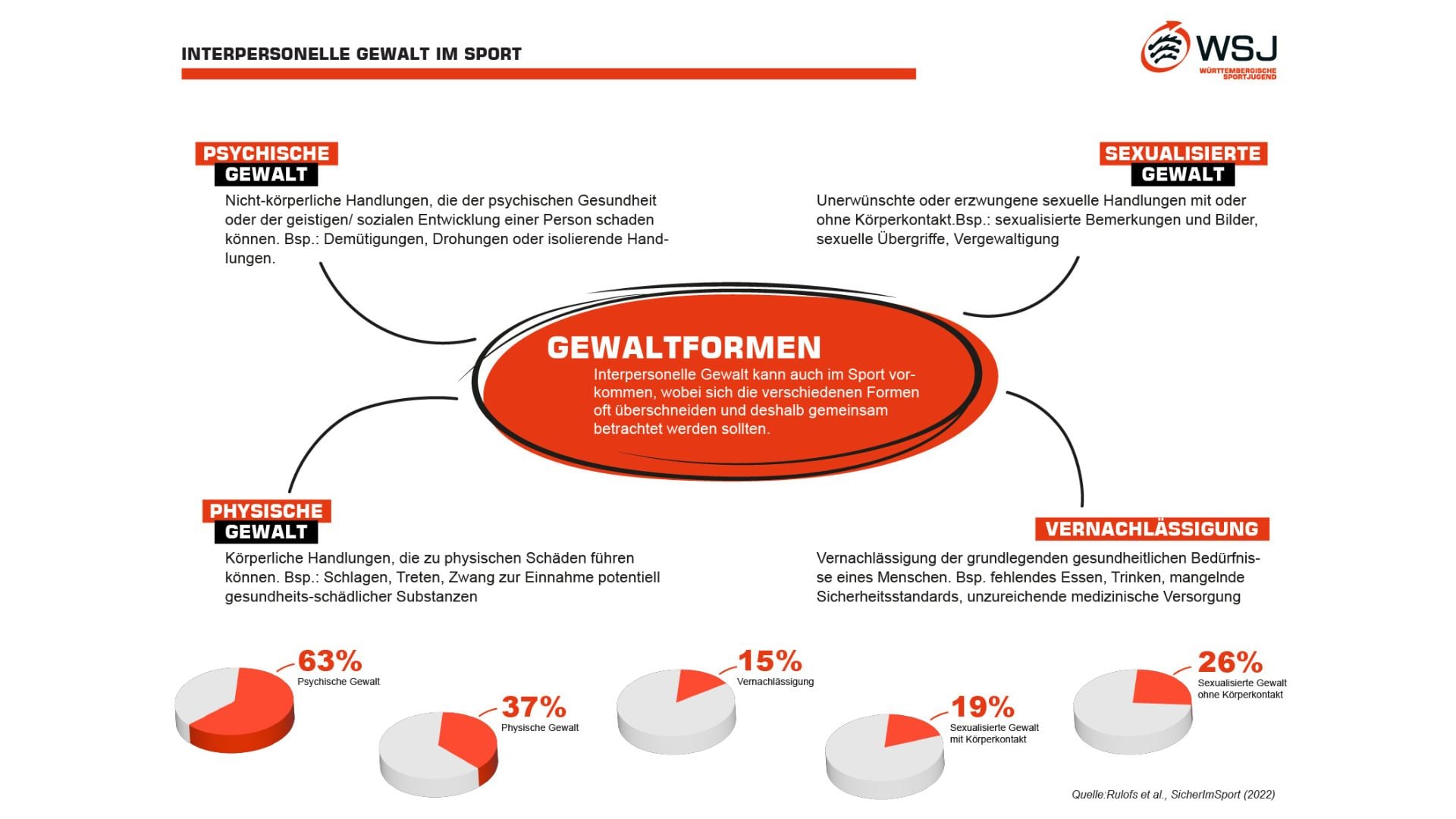 SVW Aktionswoche Kinder- und Jugendschutz Part 1