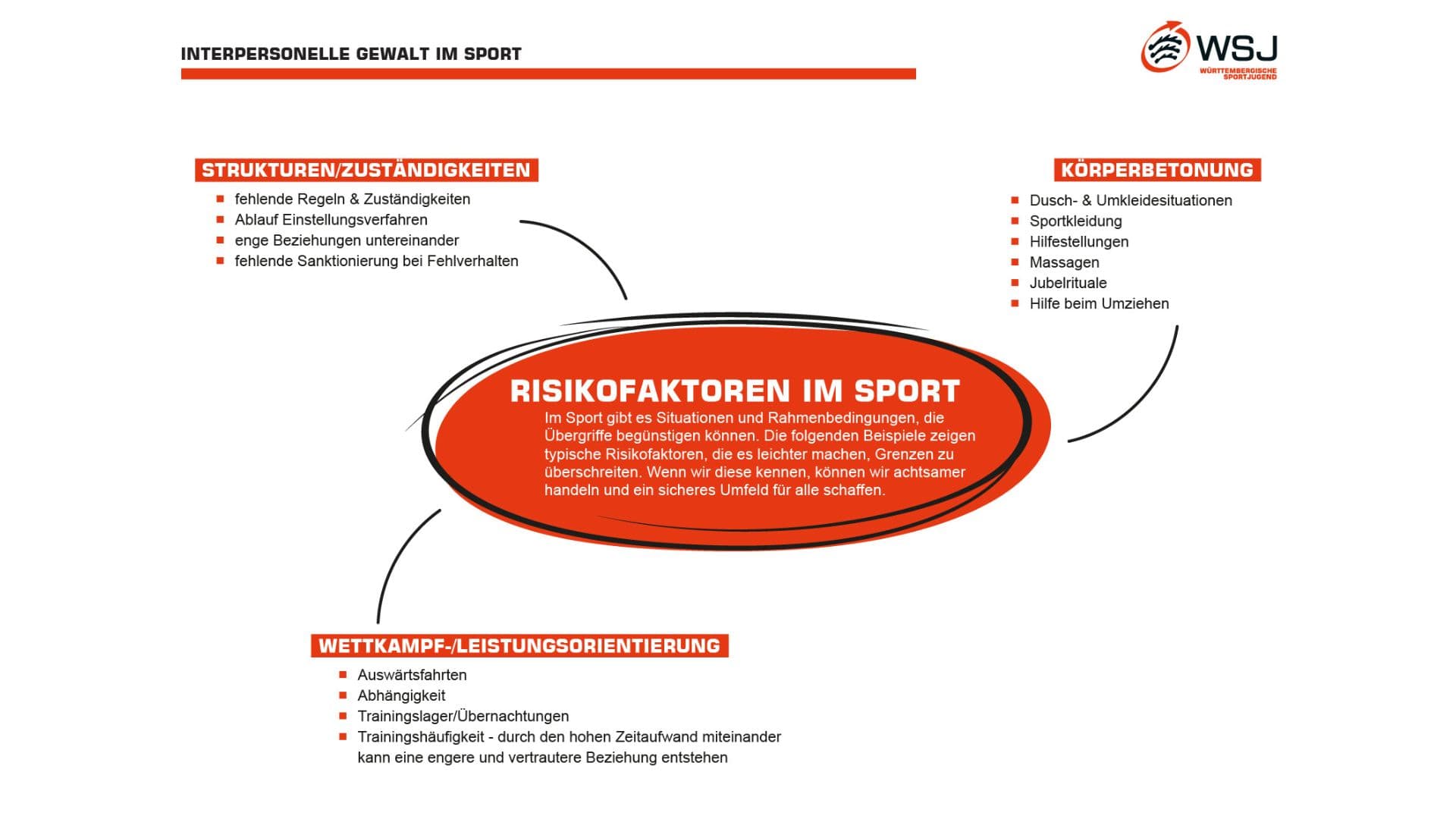 SVW Aktionswoche Kinder- und Jugendschutz Part 2: Risikofaktoren im Sport